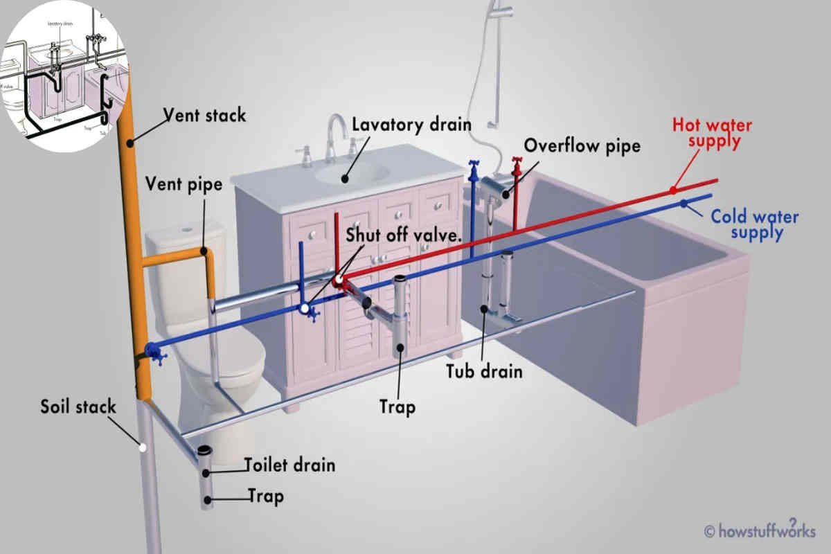 how to properly vent home plumbing