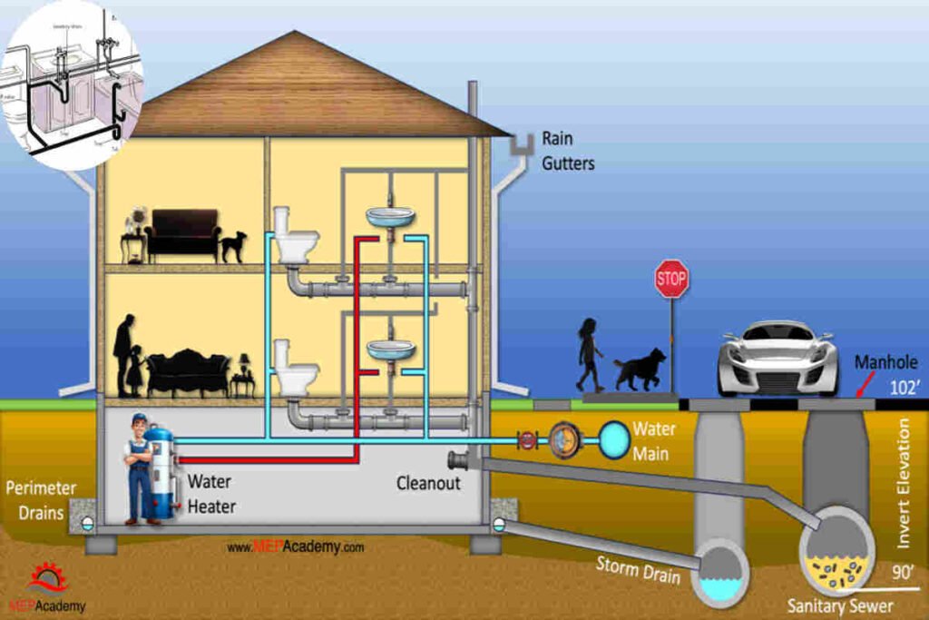how to properly vent home plumbing