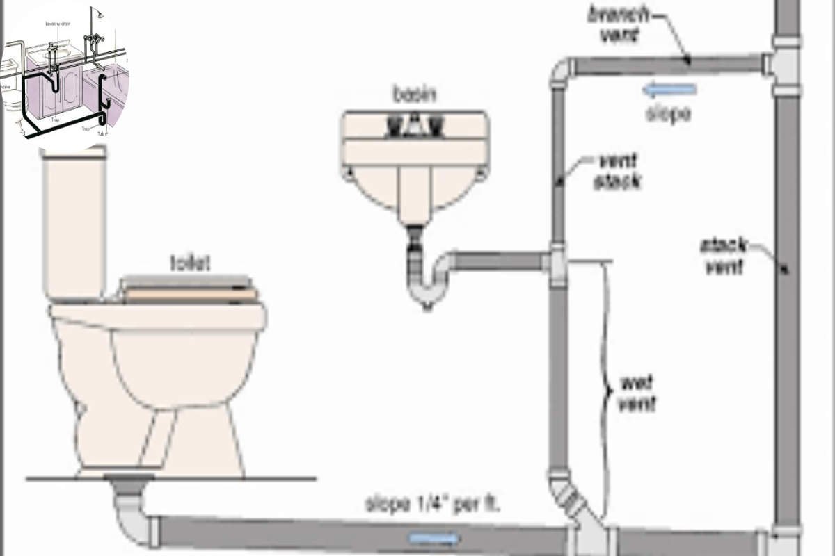 how to properly vent home plumbing