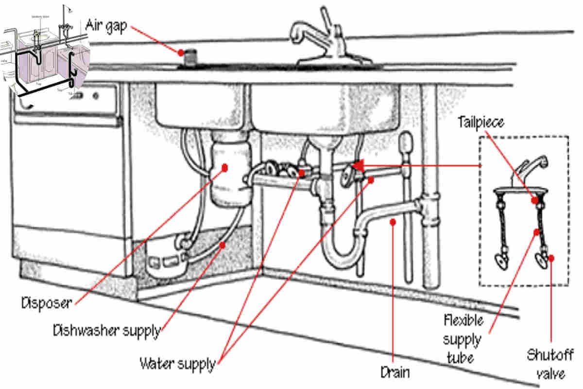 how to properly vent home plumbing