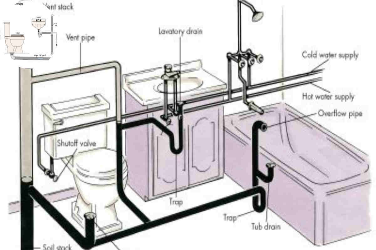 how to properly vent home plumbing