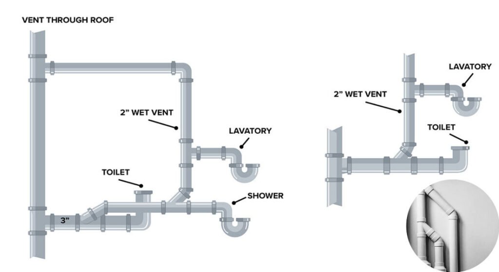 what is a wet vent home plumbing