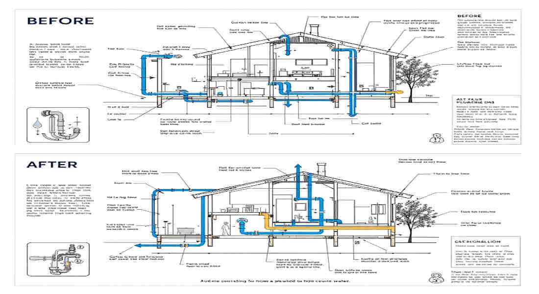 how to reroute home plumbing