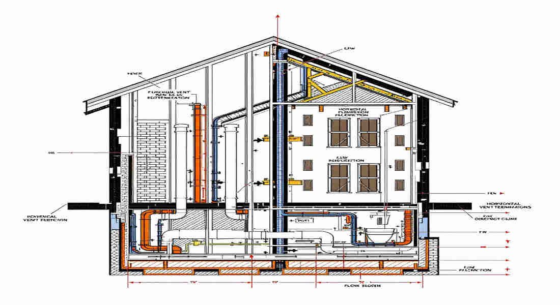 can home plumbing vents terminate horizontally