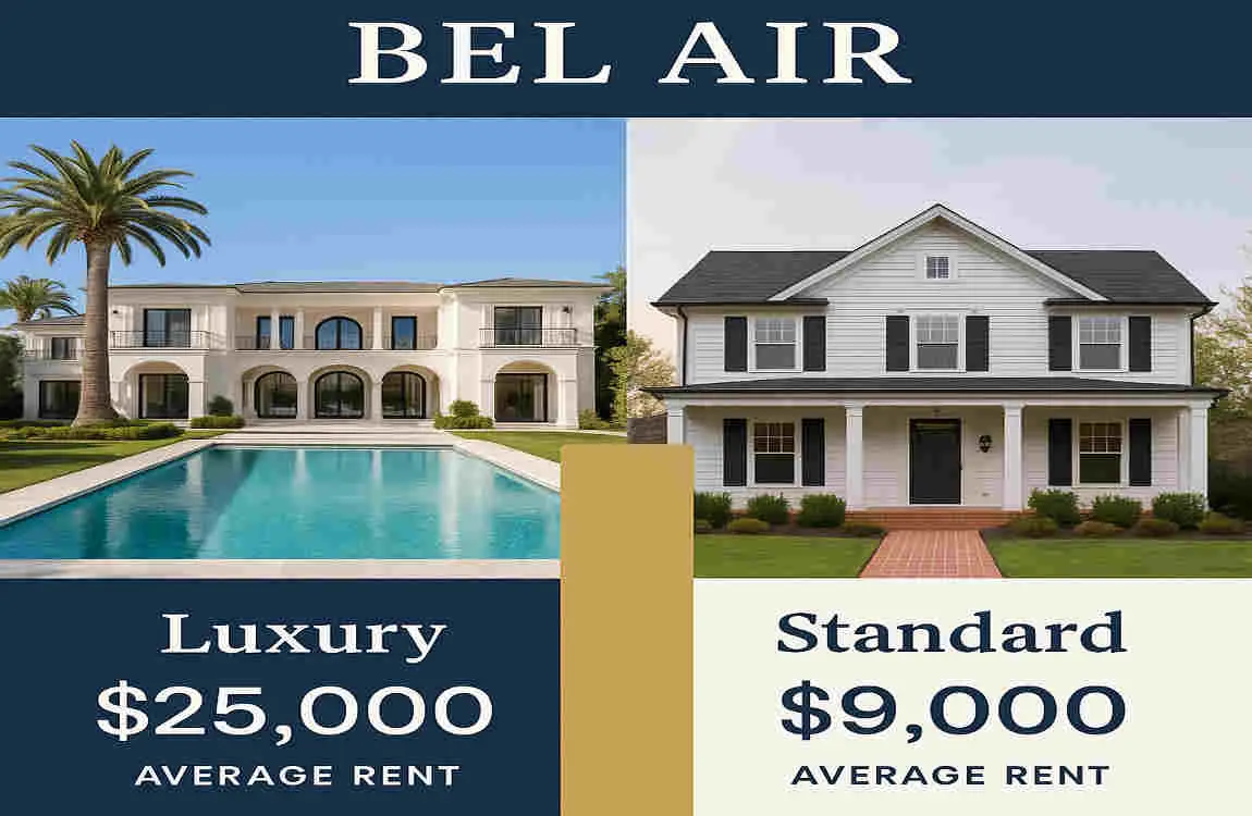 What is the Average Rent for a House in Bel Air?