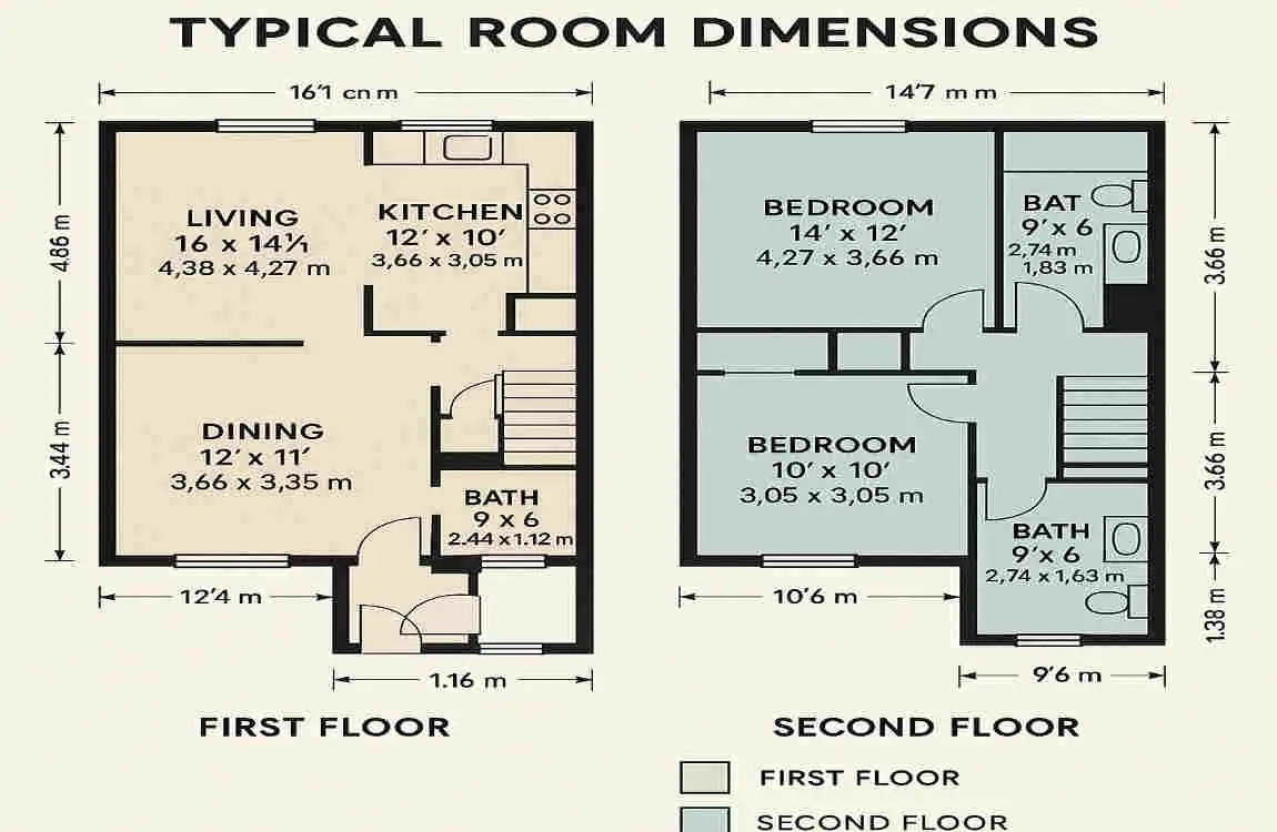 Understanding the Dimensions of a Two-Story Home