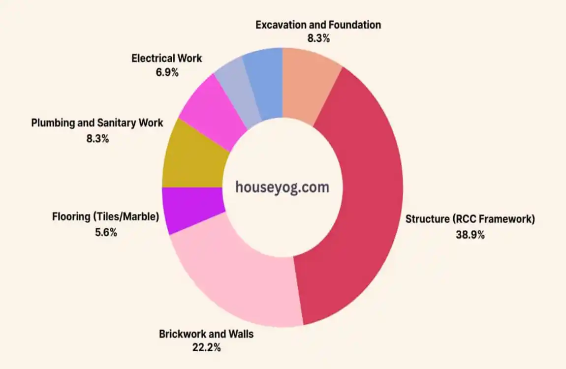 Ultimate 2025 Guide to New Construction House Cost: Trends, Factors, and Budget Tips