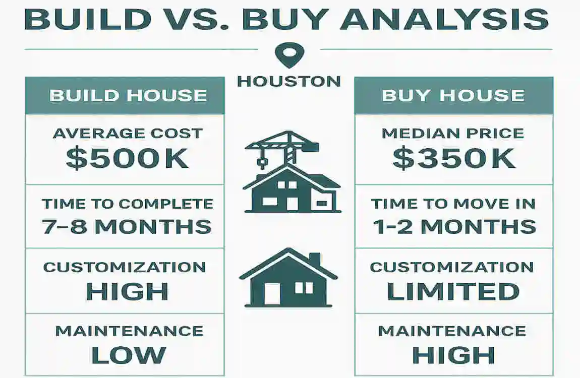 how much does it cost to build a house houston