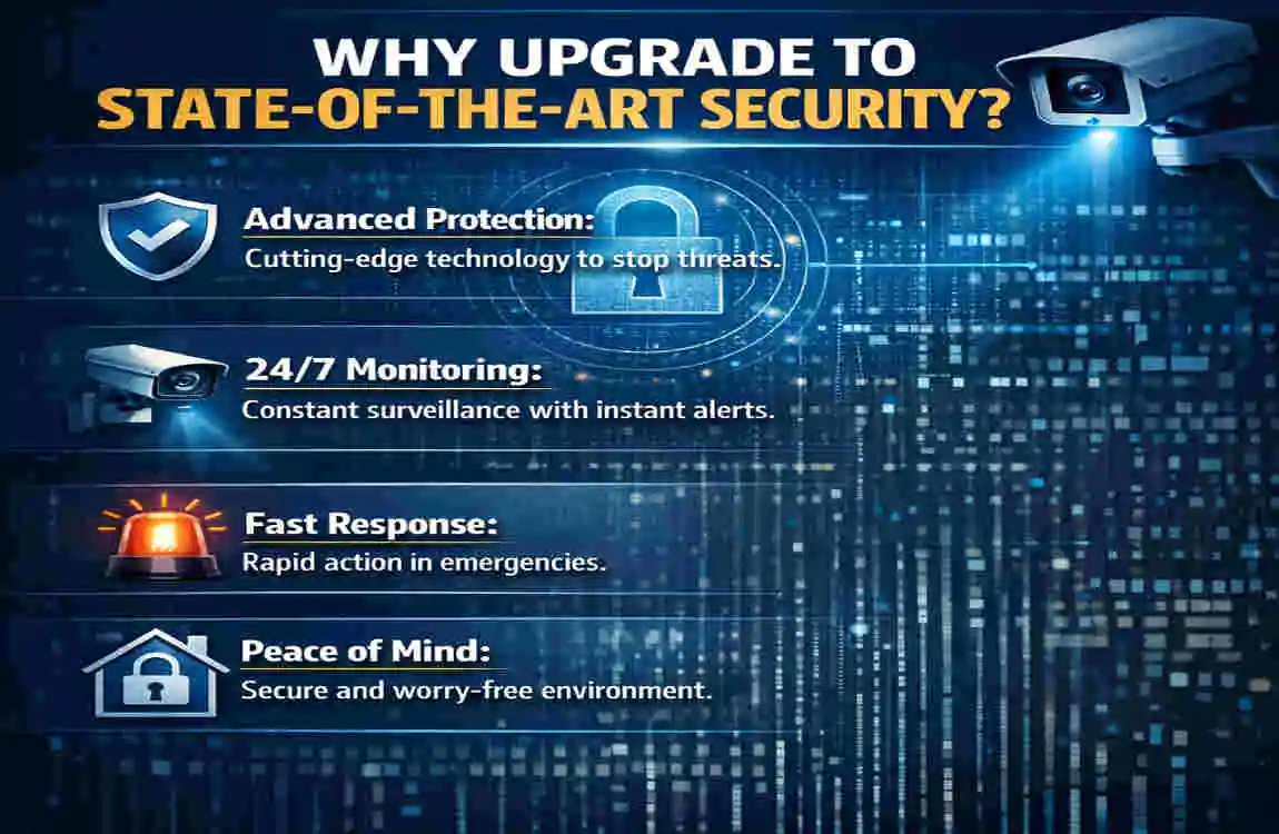 State-of-the-Art security for Houses: The Guide to Smart Protection