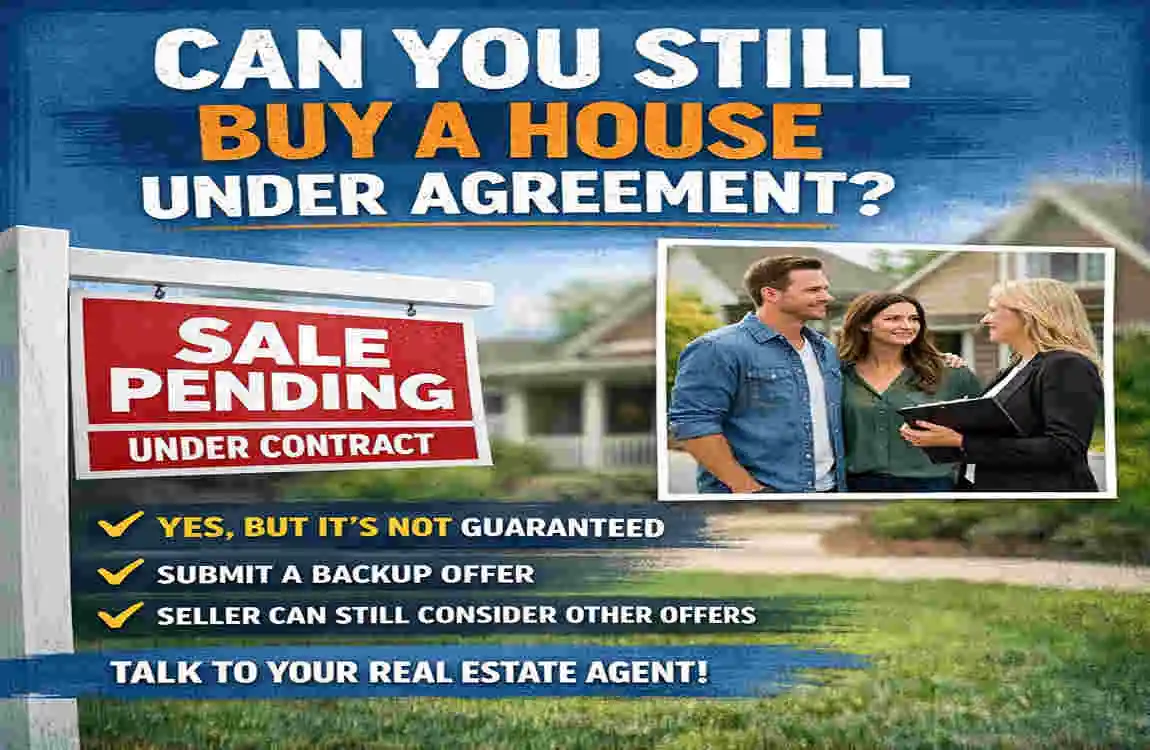 what does it mean when a house is under agreement